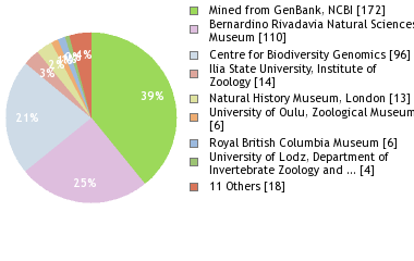 Depositories