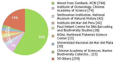 Depositories