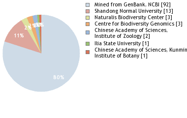 Depositories