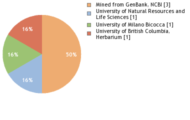 Depositories