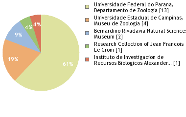 Depositories