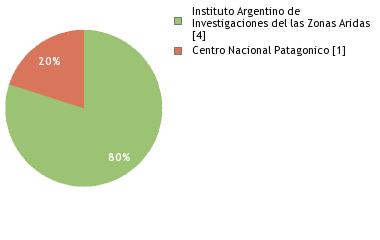 Depositories