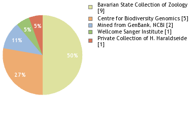 Depositories