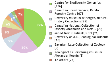 Depositories