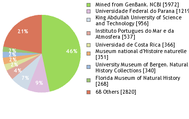 Depositories