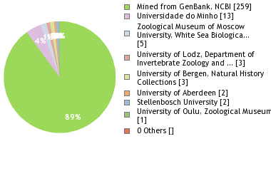 Depositories