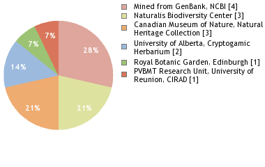 Depositories