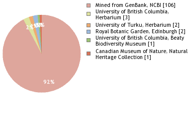 Depositories