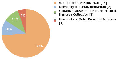 Depositories