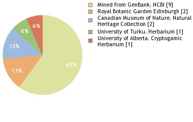 Depositories