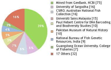 Depositories