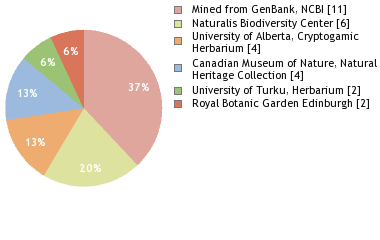 Depositories