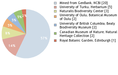 Depositories