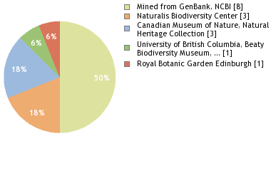 Depositories