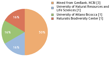 Depositories