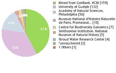 Depositories
