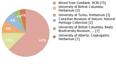 Depositories