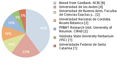 Depositories