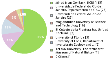 Depositories