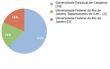 Depositories