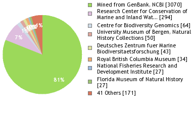 Depositories