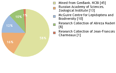 Depositories