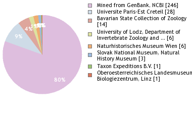 Depositories