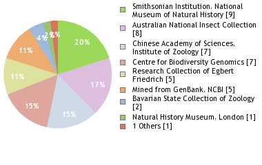 Depositories