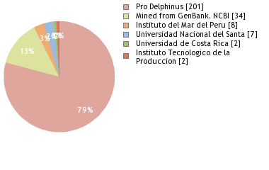 Depositories