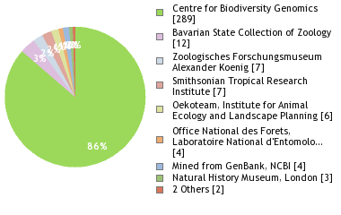 Depositories