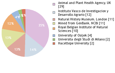 Depositories