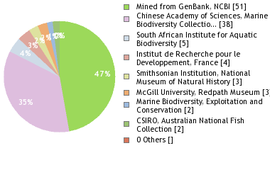 Depositories