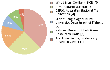 Depositories