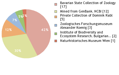 Depositories