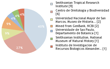 Depositories
