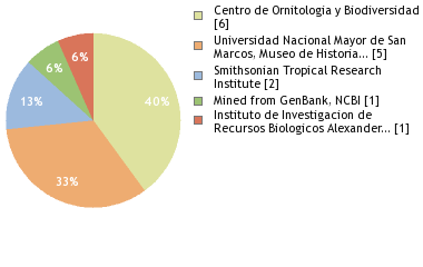 Depositories