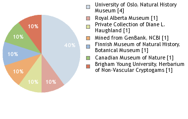 Depositories