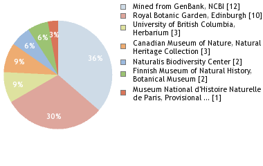 Depositories