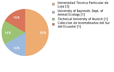 Depositories