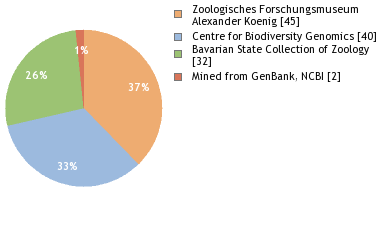 Depositories