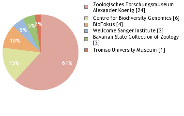 Depositories