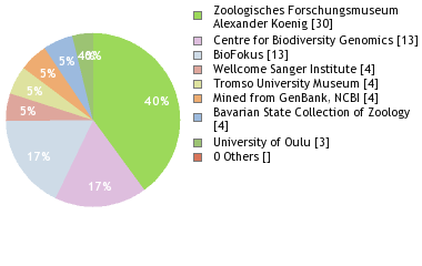 Depositories