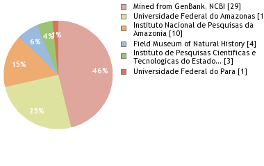 Depositories