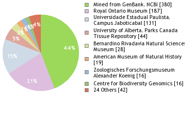 Depositories