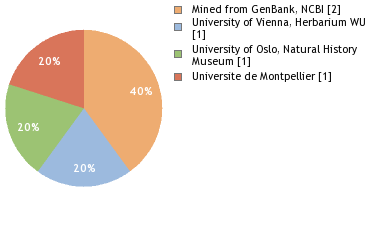 Depositories