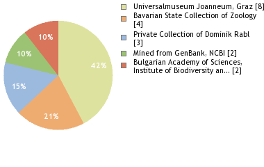 Depositories
