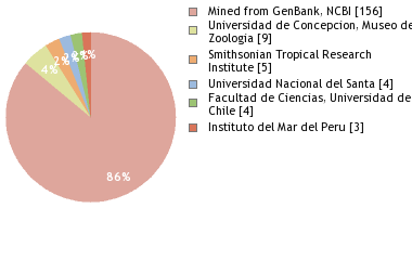 Depositories