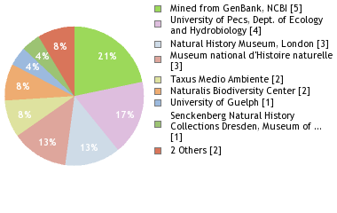 Depositories