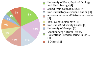 Depositories