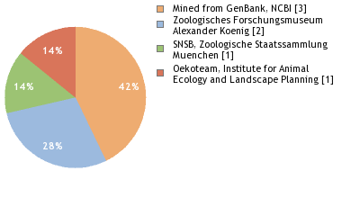 Depositories